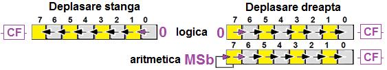 I - 39 Anca Apătean Aspecte de bază în programarea în limbaj de asamblare folosind SIMULATOR DE MICROPROCESOR 8086 Exemplu: Numărul 1234 deplasat stânga în zecimal cu o pozińie va produce numărul: