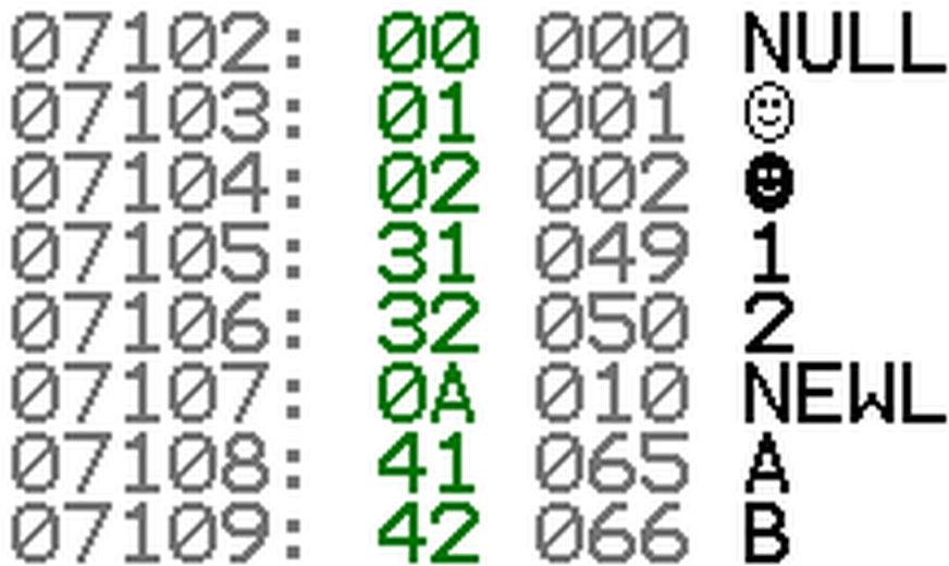 I - 45 Anca Apătean Aspecte de bază în programarea în limbaj de asamblare folosind SIMULATOR DE MICROPROCESOR 8086 07103h), pe când în cel de-al doilea caz e codul Ascii al caracterului 1, adică