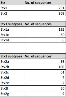 RESULTATER vtx subtype - overview Antal sekvenser i alt = 401 VT1 + VT2 = 519 sekvenser Difference = 118