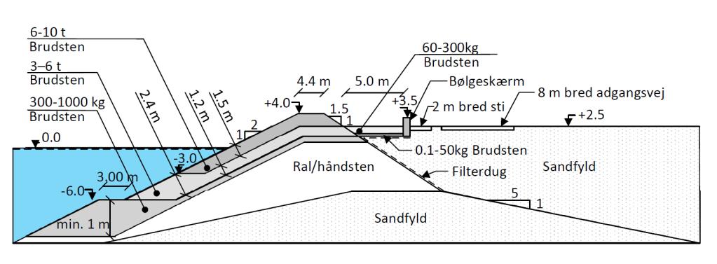 50 VVM-REDEGØRELSE OG MILØVURDERING FOR ETAPE 3 UDVIDELSE AF SKAGEN HAVN Figur 3-3 Principskitse for ny stenkastning. Vist for 11 m vanddybde.