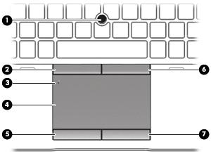 Foroven TouchPad Komponent Beskrivelse (1) Pegepind Flytter markøren samt vælger og aktiverer elementer på skærmen. (2) Venstre pegepindsknap Fungerer som venstre knap på en ekstern mus.