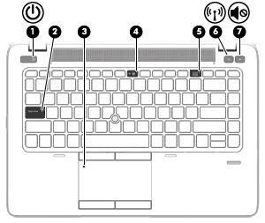 Lysdioder BEMÆRK: Din computer kan se en anelse anderledes ud end den, der er vist i illustrationen i dette afsnit. Komponent Beskrivelse (1) Lysdiode for strøm Tændt: Computeren er tændt.