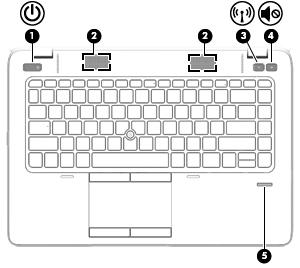 Knapper, højttalere og fingeraftrykslæser (kun udvalgte produkter) Komponent Beskrivelse (1) Tænd/sluk-knap Når computeren er slukket, skal du trykke på knappen for at tænde den.