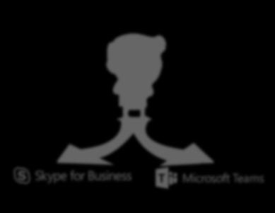 Forord Microsoft Teams versus Skype for Business Hvad nu?