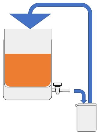 Filtrering og eftergydning Efter mæskningen skal kornresterne separeres fra urten (væsken) - dette sker ved en simpel filtrering.