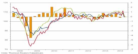 Aktietema 10.10.2014 Relaterede publikationer: Investering Eurozonen styrer mod recession Eurozonens økonomi er bremset op i de seneste måneder.
