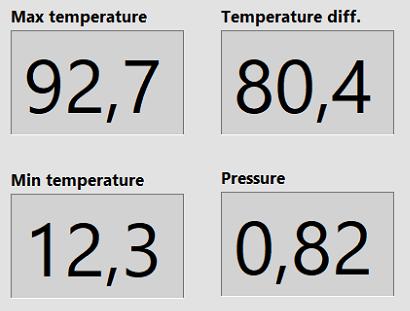 Bilag 21 Udsnit af operatørpanel Værdierne i operatørpanelet logges fra to temperaturprober der
