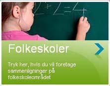 Den mest oplagte mulighed er en udvidelse af Skolen i Nørskovlund med en eller to satellitklasser på Ans Skole. Valgfaget Friluftsliv udnytter til fulde de mange muligheder lokalområder byder på.