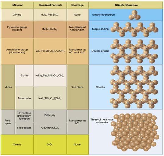 INTRODUCTION TO MINERALOGY 12 SILICATES CLASSIFICATION