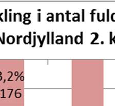 Nordjylland på tværs.