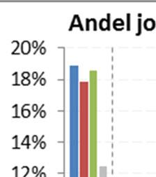 Det fremgår ex., at det er en mindre andel af jobbene i Aalborg inden for sundhed (ca.