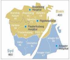 Bispebjerg og Frederiksberg Hospital Bispebjerg og Frederiksberg Hospital Et af Region Hovedstadens fire akuthospitaler Danmarks næststørste akuthospital Specialiseret behandling, forskning og
