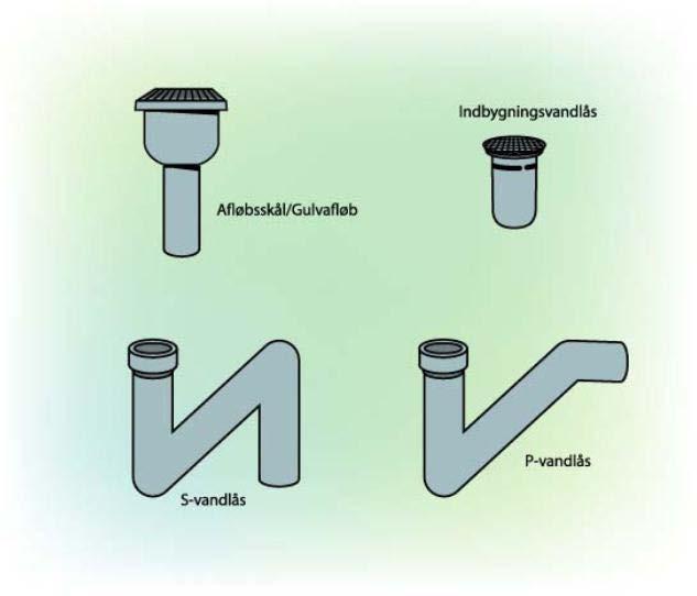 Vandlåse Afløbsskåle/Indbygningsvandlåse/S-vandlåse/P-vandlåse Rensning af gulvafløb skal udføres med jævne intervaller (fx en gang i kvartalet) for at undgå lugtgener.