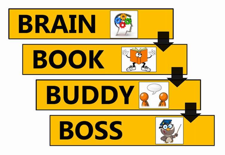Aktivitet: Brain-Book-Buddy-Boss Hvordan kan jeg