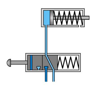 Ventiltyper Ventiler sidder i pneumatiske systemer, for at regulere retningen på luften samt regulere hastigheden og trykket. Ventiler kan inddeles i fire grupper Hovedgrupper 1. Retnings ventiler 2.