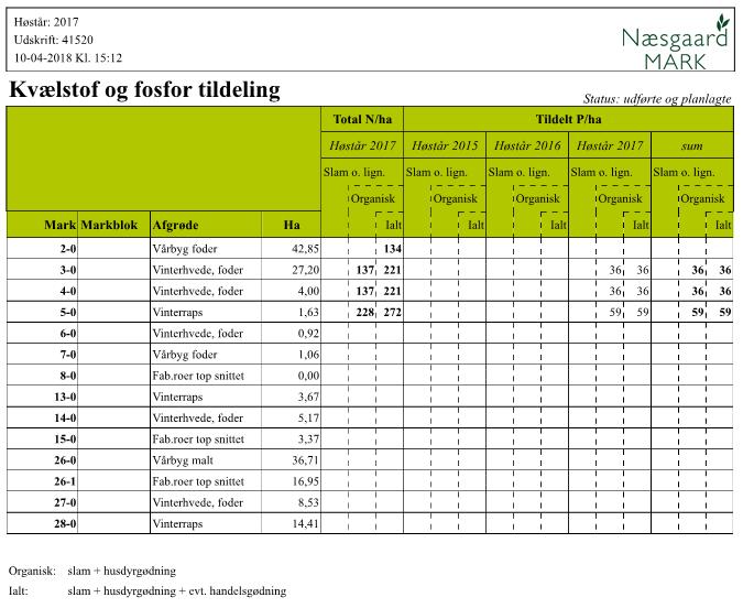 Korrektion husdyrgødning året før (kolonne 9) beregnes som 3 % af total N i organisk gødning tilført de enkelte marker.