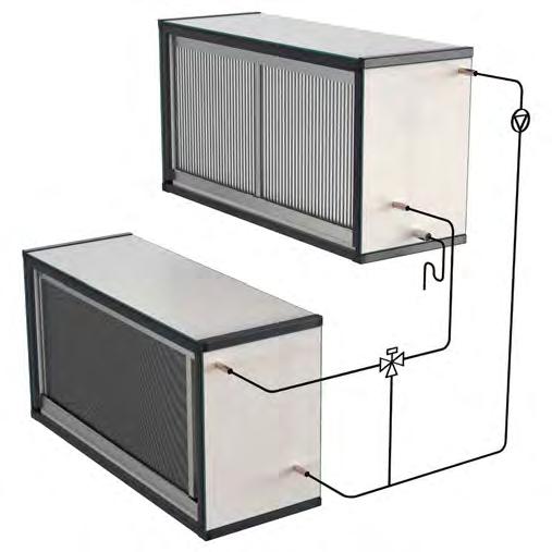 Væskekoblede varmevekslere Varmevekslersystem med varmebatteri indbygget i tilluftdelen og kølebatteri i fraluftdelen.