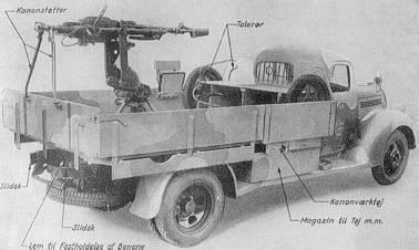 Samtidig befaler afdelingschefen to af batteriets motoriserede 20 mm maskin kanoner sendt frem som panser vogns spær ringer.