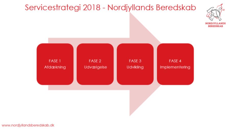 Åben Dagsorden Nordjyllands Beredskab I/S Punkt 8 Status på servicestrategi. Resume: Direktøren orienterede på bestyrelsesmødet den 27.