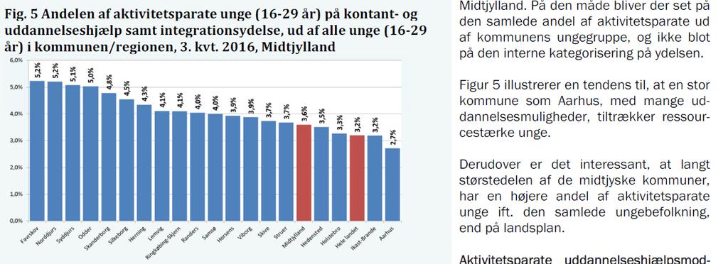 Unge i Midtjylland fortsat Det ses, at næsten alle kommuner i Midtjylland inkl.