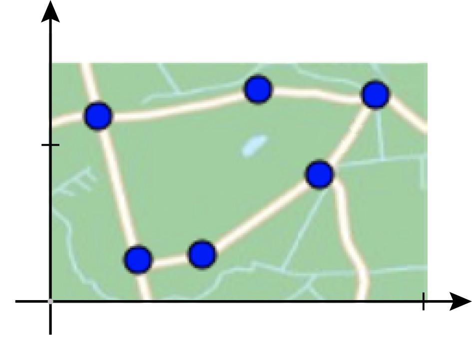 6. Vektorer og trigonometri Opgave 6.26 En model af en mark omkranset af vejstykker er beskrevet ved figuren DEF. Punkterne,,, D, E og F er indlagt i et koordinatsystem med enheden km.