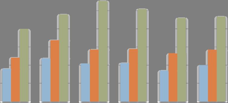 Figur 2.2.3.a og figur 2.2.3.b viser, hvor mange af de unge, der tror, at deres jævnaldrende bliver fulde mindst én gang om måneden for 2009 og fordelt på kommune.