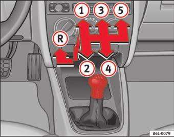 Kørsel 127 Manuel gearkasse Kørsel i biler med manuel gearkasse Baklyset tændes, når du har valgt bakgearet, og tændingen er tilsluttet.