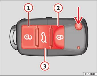 76 Åbning og lukning Fjernbetjening* Oplåsning og låsning af bilen Med fjernbetjeningen kan du på afstand låse bilen op og låse den igen. Fig. 43 Område, hvor fjernbetjeningen virker Med knappen fig.
