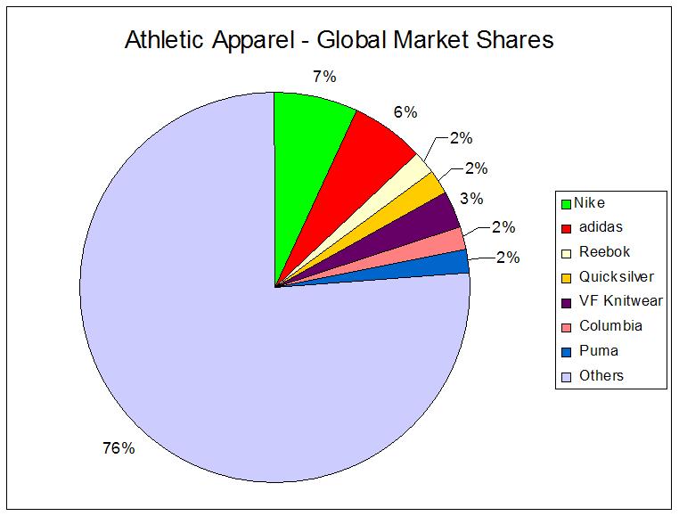 forbrugerverden En komparativ analyse af sportsgiganterne Nike og Adidas -  PDF Gratis download