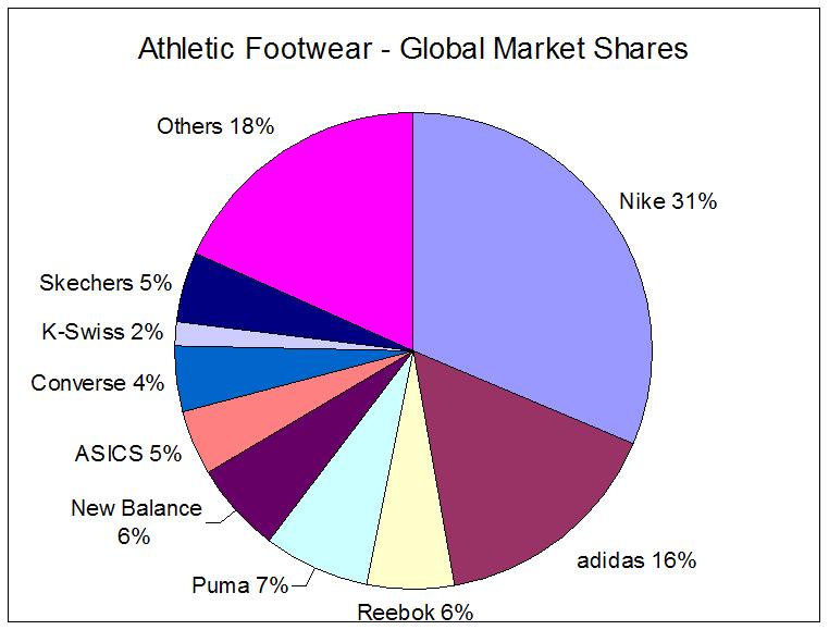 forbrugerverden En komparativ analyse af sportsgiganterne Nike og Adidas -  PDF Gratis download
