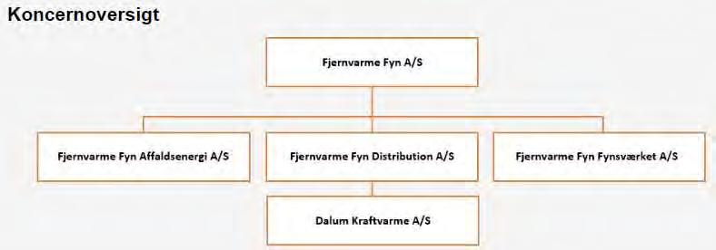 Fjernvarme Fyn (Odense) Fjervarme Fyn dækker ca. 97 % af varmebehovet i Odense og Otterup, svarende til mere end 80.000 boligenheder. I 2015 leverede Fjernvarme Fyn næsten 2.200.