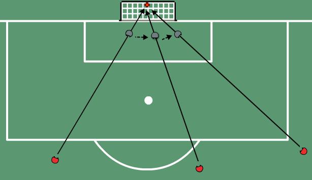 Større pres Moderat pres Intet pres Nr. 26 Denne øvelse er At 4 Målmandens placering i målet Målmanden placeres i målet (8-mands) Bag målet placeres en stor kegle i midten af målet.