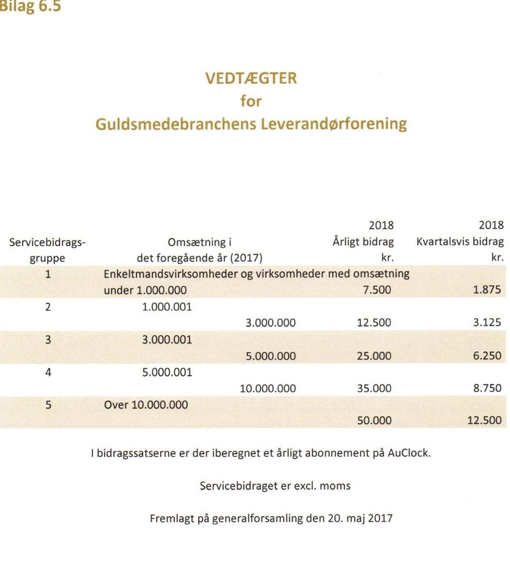 3) FORELÆGGELSE AF ÅRSRAPPORT TIL GODKENDELSE Den udsendte årsrapport for 2016, der viser et overskud på kr. 15.750,- blev kort præsenteret.
