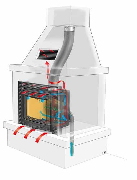 Contura i5, effektiv varme hele tiden Contura-indsatsene har et unikt udviklet lufttilførselssystem, som styrer ildens intensitet og varme.