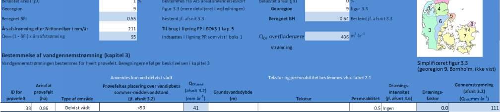 2) molforhold Frigivelses rate (ligning 6.1) (kg P ha -1 mm -1 ) Fosfor frigivelse (kg Pår -1 ) PBD pulje (kg P ha -1 ) PBD total (kg P) 38 0.357 0.