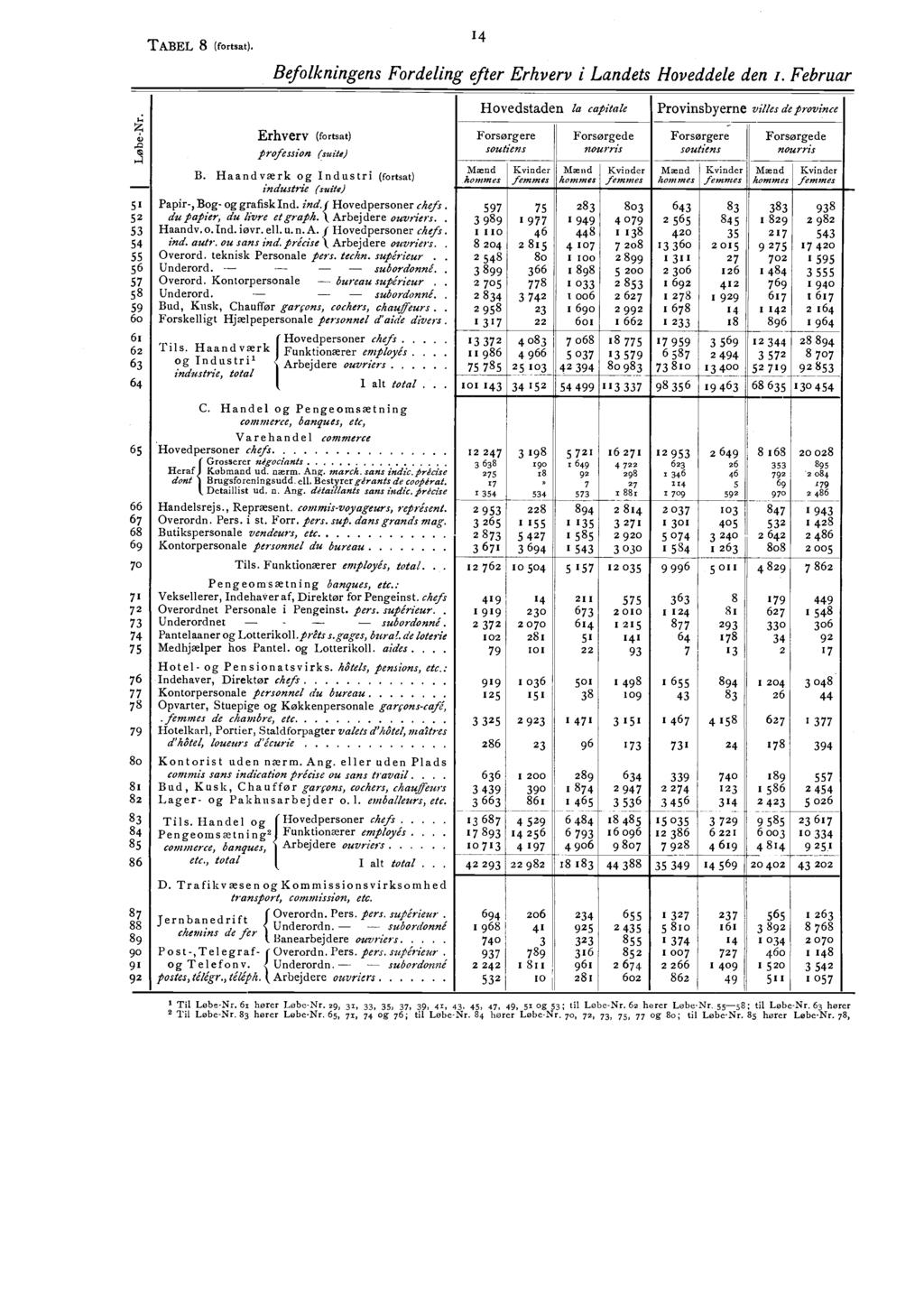 STATISTISK AARBOG. Statistisk Aarbog PDF Gratis download