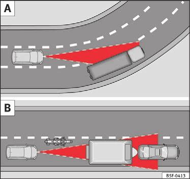 214 Særlige kørselssituationer Fig. 199 (A) Kørsel i sving. (B) Den forankørende motorcyklist er uden for det område, hvor radarsensoren virker. Betjening Fig. 200 (C) En bil skifter vognbane.