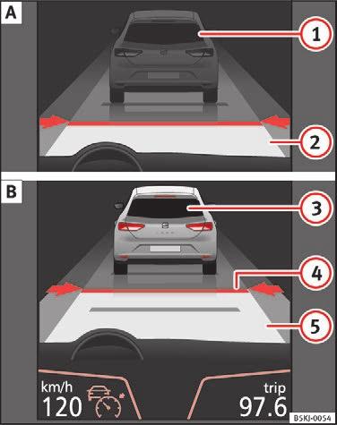 Hvis bilen fortsætter med at køre efter opfordringen til føreren om at overtage, skal du bremse bilen ved at træde på bremsepedalen.