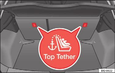 Fastgørelse med børnesæder med Top Tether*-fastgørelsesrem Fig.