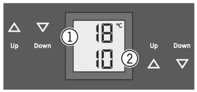 Elektronikken skifter automatisk til at vise den faktiske temperatur ca. 5 sekunder efter, du har trykket på en knap. Temperaturen kan indstilles mellem +5 C og +20 C.
