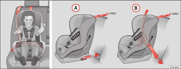Generelt Forskellige fastgørelsessystemer Fastgør altid børnesæder korrekt og sikkert i bilen i henhold til børnesædeproducentens monteringsvejledning.