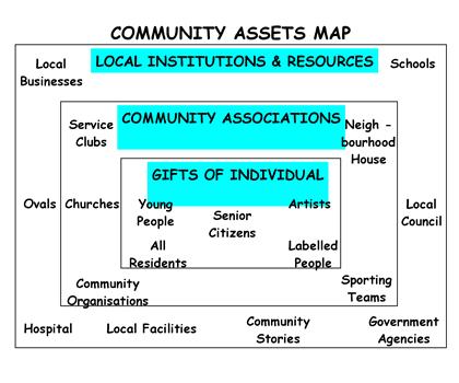 Find resurserne: Hvilke resurser indeholder områderne?