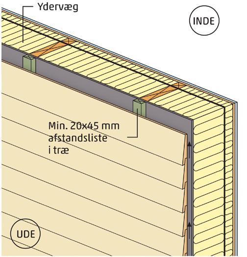 ICOPAL Vindspærrer Icopal vindspærrer anvendes i lette facader, hvor der er ventilation mellem facadebeklædning og isolering.