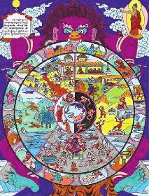 FOREDRAG VISUELLE SYMBOLER PÅ DEN SPIRITUELLE VEJ Torsdag d.22.2. Livets Hjul ved bhikshuni Tenzin Drolkar Billedet af Livets Hjul er en af de tidligste tegneserier, vi kender.