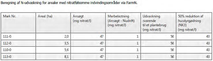 Tabel 7. Resultaterne fra beregningerne af N-udvaskning for arealer i nitratfølsomme indvindingsområder uddrag fra det digitale ansøgningsskema.