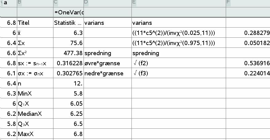 5.4 konfidensinterval for spredningen Eksempel 5.9. Konfidensinterval for varians og spredning af normalfordeling.