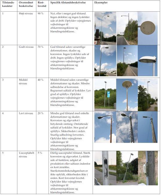 Manual til tilstandsregistrering af vejbelysning.