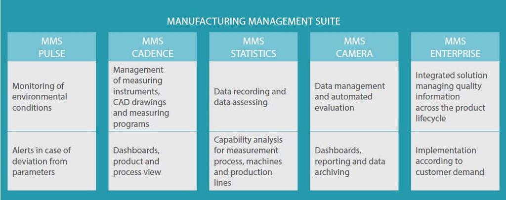 MMS - Manufacturing Management Suite MMS is a software tool but also a kind of concept Linked