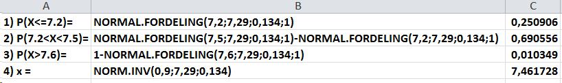 Eksempler løst ved Excel Kapitel 4 Normalfordeling Eksempel 4.. Beregning af normalfordelte sandsynligheder Lad X være normalfordelt n(, ), hvor = 7.9 og = 0.134. 1) Find P( X 7. ) ) Find P(. 7 X 75.