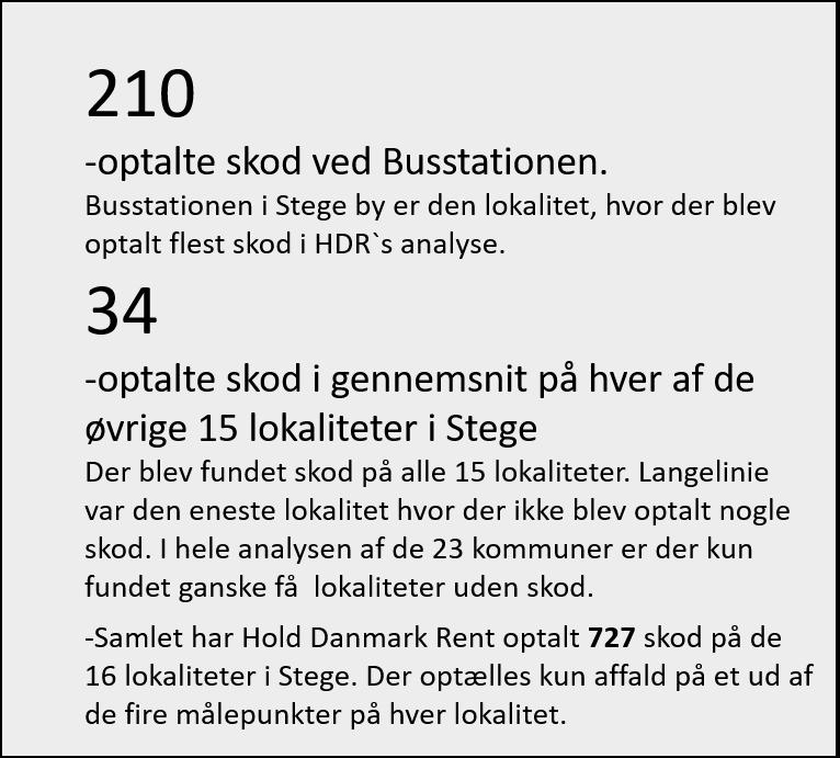 Affaldsoptælling: Cigaretskod Skod er, som allerede nævnt i rapporten for 2016, den affaldstype, som generer borgerne mest i Danmark.